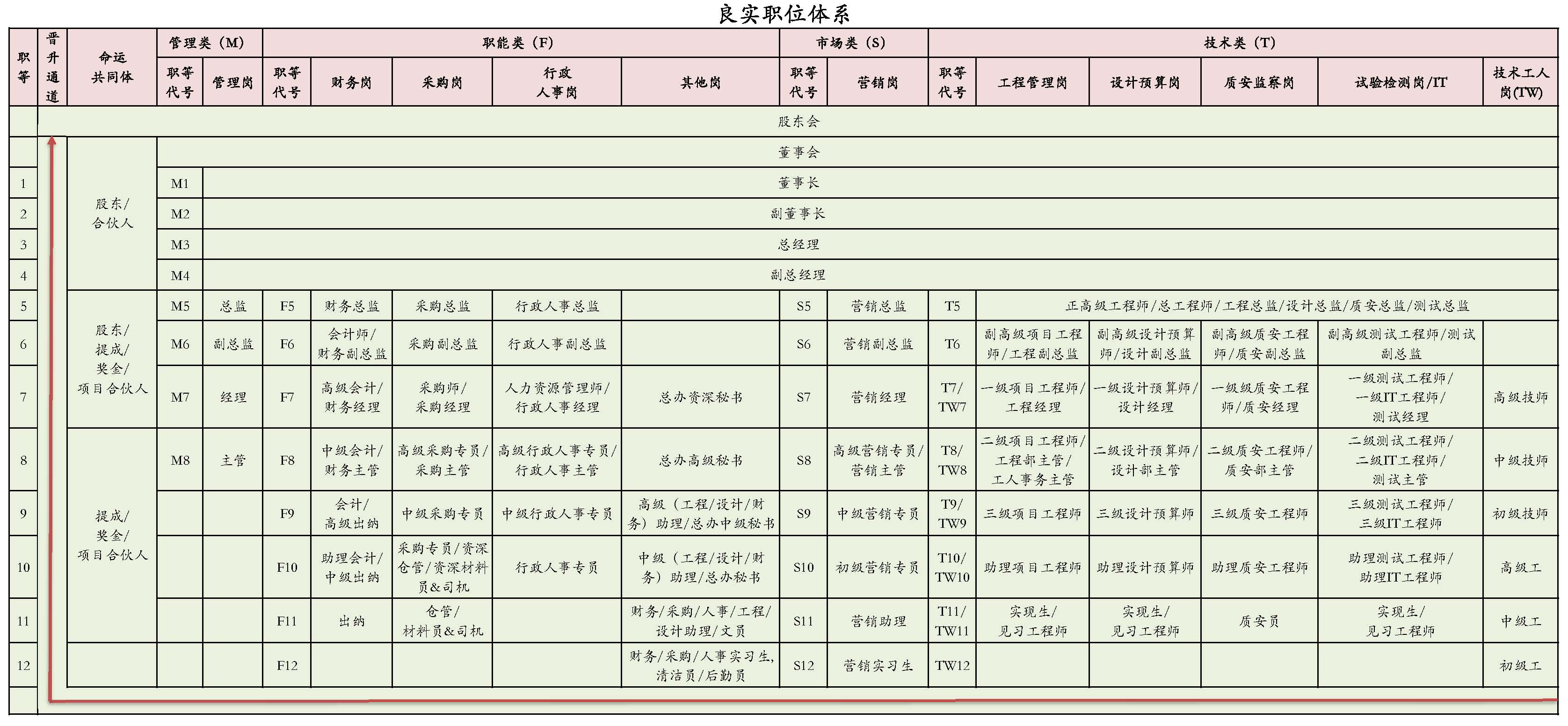 2021年職位體系和薪酬體系20211102中.jpg