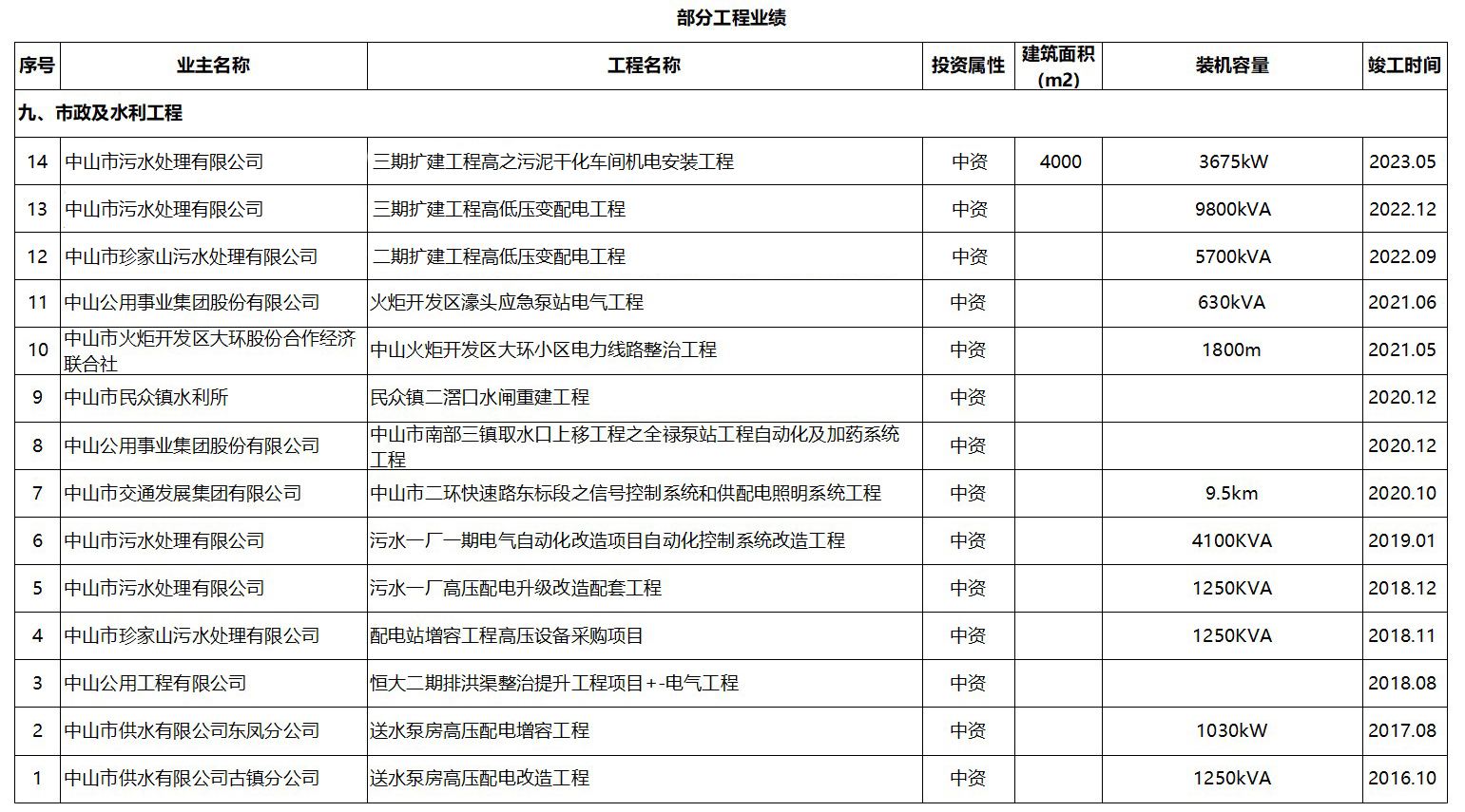 市政及水利工程.jpg