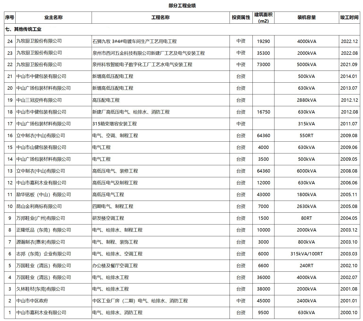其他傳統工業(yè).jpg