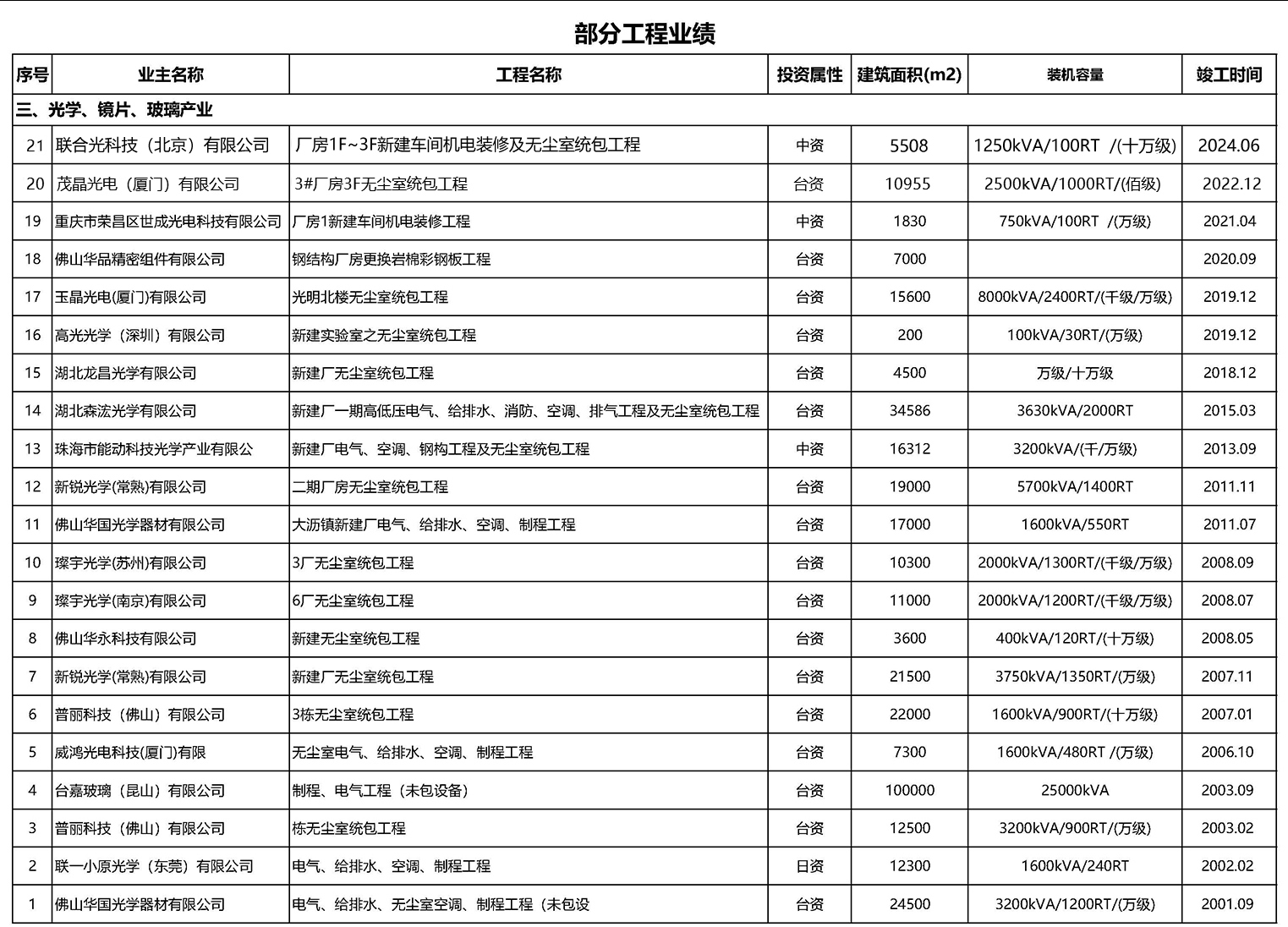 3-光學(xué)中.jpg