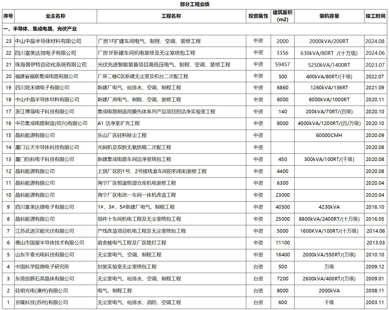 半導體中.jpg